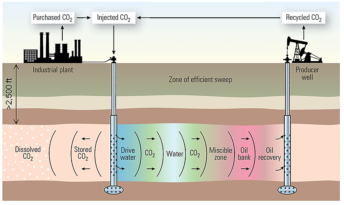 Cardinal Energy - Sustainability - Why It Works